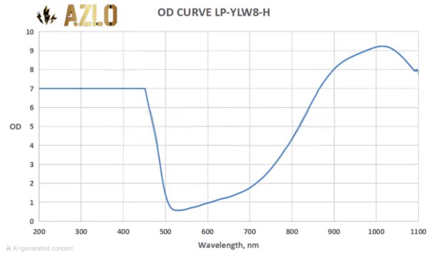 Ultralight Laser Welding Helmet OD8+ 900-1100nm for Fiber Laser - Image 4